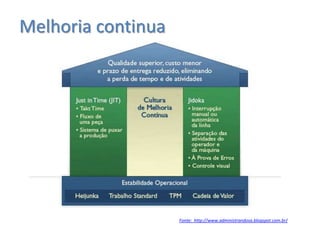 Melhoria continua
Fonte: http://www.administrandosa.blogspot.com.br/
 