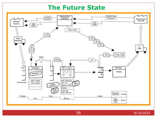 Lean manufacturing the complete presentation.pdf