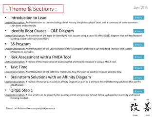 Janv 2013
 - Theme & Sections :
• Introduction to Lean                                                                                                       3 Hours

Lesson Description: An introduction to Lean including a brief history, the philosophy of Lean, and a summary of some common
     Lean tools and concepts.

• Identify Root Causes – C&E Diagram                                                                                         4 Hours

Lesson Description: An extension of the topic on identifying root causes using a cause & effect (C&E) diagram that will lead toward
     building a data collection plan (DCP).

• 5S Program                                                                                                                 3 Hours
Lesson Description: An introduction to the Lean concept of the 5S program and how it can help keep improve and sustain
     efficiency in a process.

• Risk Assessment with a FMEA Tool                                                                                           8 Hours

Lesson Description: A review of the importance of assessing risk and how to measure it using a FMEA tool.

• Takt Time                                                                                                                  4 Hours
Lesson Description: An introduction to the takt time metric and how they can be used to measure process flow.

• Brainstorm Solutions with an Affinity Diagram                                                                              2 Hours
Lesson Description: A review of how we can build an Affinity Diagram as part of a workout for brainstorming solutions that will fix
     a root cause.

• QRQC Step 1                                                                                                                8 Hours
Lesson Description: A tool which can be powerful for quality control and process default follow up based on reactivity and logical
     thinking mindset .


 Based on Automotive company experience
 