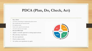PDCA (Plan, Do, Check, Act)
• What is PDCA?
• An iterative methodology for implementing improvements:
• Plan (establish plan and expected results)
• Do (implement plan)
• Check (verify expected results achieved)
• Act (review and assess; do it again)
• How does PDCA help?
• Applies a scientific approach to making improvements:
• Plan (develop a hypothesis)
• Do (run experiment)
• Check (evaluate results)
• Act (refine your experiment; try again)
 