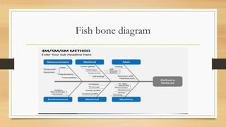 Fish bone diagram
 