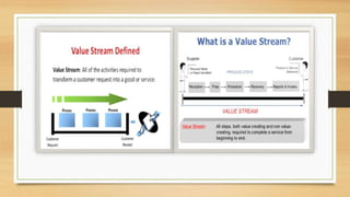 Lean manufacturing tools By Er. Manish Dwivedi