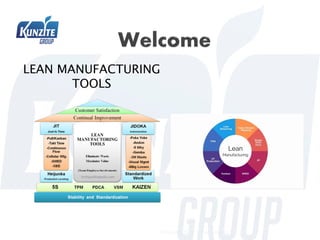 LEAN MANUFACTURING
TOOLS
PPT.KUNZITE.12 Version 00.2021