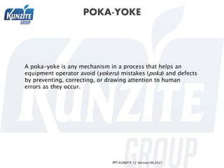 PPT.KUNZITE.12 Version 00.2021
A poka-yoke is any mechanism in a process that helps an
equipment operator avoid (yokeru) mistakes (poka) and defects
by preventing, correcting, or drawing attention to human
errors as they occur.