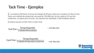 Lean Manufacturing (Unidad 1) Parte 2.pptx