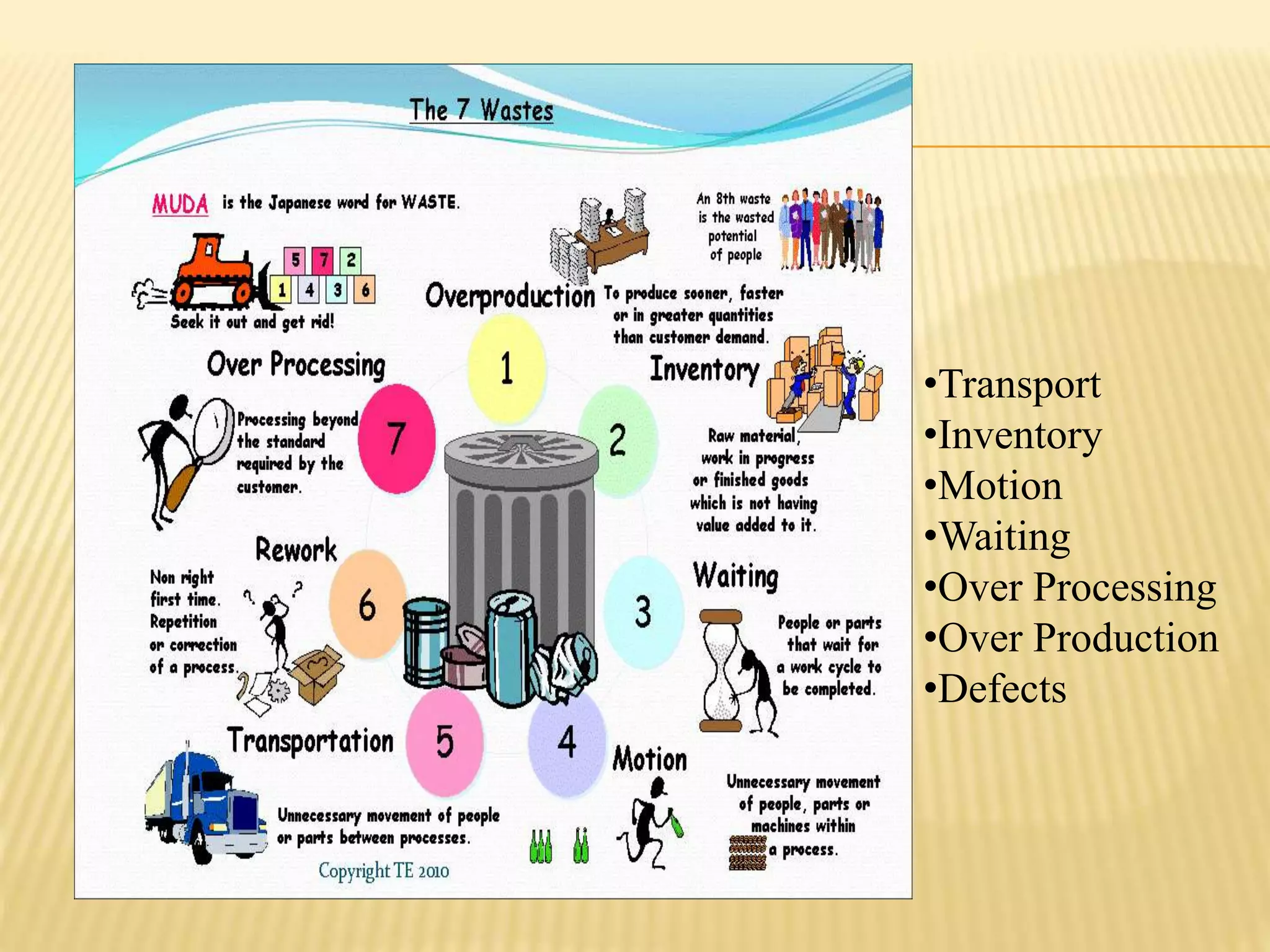 •Transport 
•Inventory 
•Motion 
•Waiting 
•Over Processing 
•Over Production 
•Defects 
 
