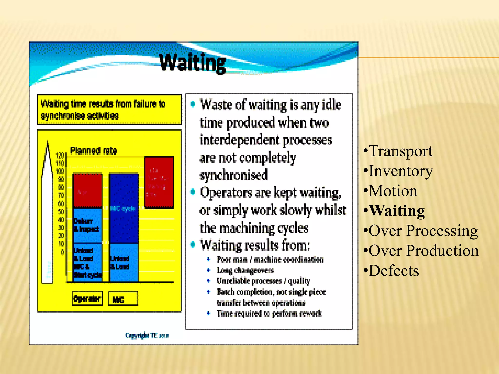 •Transport 
•Inventory 
•Motion 
•Waiting 
•Over Processing 
•Over Production 
•Defects 
 