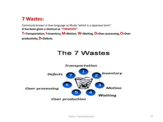 2nd Waste
Asfour Training Session 29
 