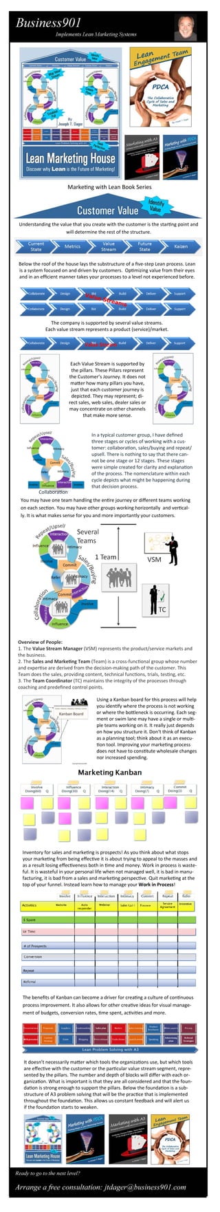 Marke ng with Lean Book Series
Understanding the value that you create with the customer is the star ng point and
will determine the rest of the structure.
Below the roof of the house lays the substructure of a ﬁve‐step Lean process. Lean
is a system focused on and driven by customers. Op mizing value from their eyes
and in an eﬃcient manner takes your processes to a level not experienced before.
The company is supported by several value streams.
Each value stream represents a product (service)/market.
Value Streams
Value Stream 
Each Value Stream is supported by
the pillars. These Pillars represent
the Customer’s Journey. It does not
ma er how many pillars you have,
just that each customer journey is
depicted. They may represent; di‐
rect sales, web sales, dealer sales or
may concentrate on other channels
that make more sense.
In a typical customer group, I have deﬁned
three stages or cycles of working with a cus‐
tomer: collabora on, sales/buying and repeat/
upsell. There is nothing to say that there can‐
not be one stage or 12 stages. These stages
were simple created for clarity and explana on
of the process. The nomenclature within each
cycle depicts what might be happening during
that decision process.
You may have one team handling the en re journey or diﬀerent teams working
on each sec on. You may have other groups working horizontally and ver cal‐
ly. It is what makes sense for you and more importantly your customers.
Overview of People:  
1. The Value Stream Manager (VSM) represents the product/service markets and
the business.
2. The Sales and Marke ng Team (Team) is a cross‐func onal group whose number
and exper se are derived from the decision‐making path of the customer. This
Team does the sales, providing content, technical func ons, trials, tes ng, etc.
3. The Team Coordinator (TC) maintains the integrity of the processes through
coaching and predeﬁned control points.
Using a Kanban board for this process will help
you iden fy where the process is not working
or where the bo leneck is occurring. Each seg‐
ment or swim lane may have a single or mul ‐
ple teams working on it. It really just depends
on how you structure it. Don‘t think of Kanban
as a planning tool; think about it as an execu‐
on tool. Improving your marke ng process
does not have to cons tute wholesale changes
nor increased spending.
Inventory for sales and marke ng is prospects! As you think about what stops
your marke ng from being eﬀec ve it is about trying to appeal to the masses and
as a result losing eﬀec veness both in me and money. Work in process is waste‐
ful. It is wasteful in your personal life when not managed well, it is bad in manu‐
facturing, it is bad from a sales and marke ng perspec ve. Quit marke ng at the
top of your funnel. Instead learn how to manage your Work in Process!
The beneﬁts of Kanban can become a driver for crea ng a culture of con nuous
process improvement. It also allows for other crea ve ideas for visual manage‐
ment of budgets, conversion rates, me spent, ac vi es and more.
Collabora on
It doesn’t necessarily ma er which tools the organiza ons use, but which tools
are eﬀec ve with the customer or the par cular value stream segment, repre‐
sented by the pillars. The number and depth of blocks will diﬀer with each or‐
ganiza on. What is important is that they are all considered and that the foun‐
da on is strong enough to support the pillars. Below the founda on is a sub‐
structure of A3 problem solving that will be the prac ce that is implemented
throughout the founda on. This allows us constant feedback and will alert us
if the founda on starts to weaken.
 