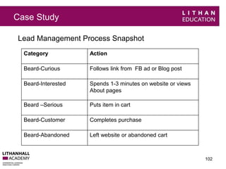 Case Study 
Lead Management Process Snapshot 
102 
Category Action 
Beard-Curious Follows link from FB ad or Blog post 
Beard-Interested Spends 1-3 minutes on website or views 
About pages 
Beard –Serious Puts item in cart 
Beard-Customer Completes purchase 
Beard-Abandoned Left website or abandoned cart 
 