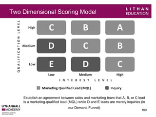Two Dimensional Scoring Model 
Establish an agreement between sales and marketing team that A, B, or C lead 
is a marketing-qualified lead (MQL) while D and E leads are merely inquiries (in 
109 
our Demand Funnel) 
 