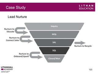Case Study 
Lead Nurture 
123 
 