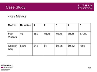Case Study 
• Key Metrics 
136 
Metric Baseline 1 2 3 4 5 
# of 
Visitors 
10 450 1000 4000 8000 17000 
Cost of 
Acq. 
$100 $45 $1 $0.25 $0.12 .056 
 