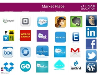 Market Place 
Accounting Banking Sales Organization Social 
Email 
Storage 
Marketing 

