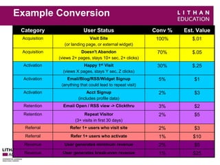 Example Conversion 
Category User Status Conv % Est. Value 
Acquisition Visit Site 
(or landing page, or external widget) 
100% $.01 
Acquisition Doesn't Abandon 
(views 2+ pages, stays 10+ sec, 2+ clicks) 
70% $.05 
Activation Happy 1st Visit 
(views X pages, stays Y sec, Z clicks) 
30% $.25 
Activation Email/Blog/RSS/Widget Signup 
(anything that could lead to repeat visit) 
5% $1 
Activation Acct Signup 
(includes profile data) 
2% $3 
Retention Email Open / RSS view -> Clickthru 3% $2 
Retention Repeat Visitor 
(3+ visits in first 30 days) 
2% $5 
Referral Refer 1+ users who visit site 2% $3 
Referral Refer 1+ users who activate 1% $10 
Revenue User generates minimum revenue 2% $5 
Revenue User generates break-even revenue 1% $25 
 