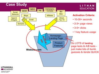 Case Study 
Website.com 
Activation Criteria: 
• 10-30+ seconds 
• 2-3+ page views 
• 3-5+ clicks 
• 1 key feature usage 
Do LOTS of landing 
page tests & A/B tests - 
just make lots of dumb 
guesses & iterate QUICK 
Homepage / 
Landing Page 
Product 
Features 
SEO 
SEM 
Apps & 
Widgets 
Affiliates 
Email 
PR Biz 
Dev 
Campaigns, 
Contests 
Direct, 
Tel, TV 
Social 
Networks 
Blogs 
Domains 
 