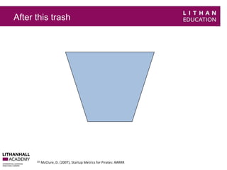 After this trash 
(2) McClure, D. (2007), Startup Metrics for Pirates: AARRR 
 