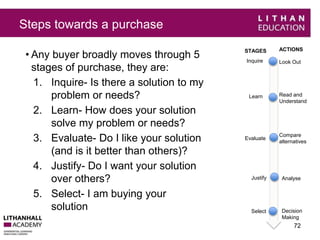 Steps towards a purchase 
• Any buyer broadly moves through 5 
stages of purchase, they are: 
1. Inquire- Is there a solution to my 
problem or needs? 
2. Learn- How does your solution 
solve my problem or needs? 
3. Evaluate- Do I like your solution 
(and is it better than others)? 
4. Justify- Do I want your solution 
over others? 
5. Select- I am buying your 
solution 
STAGES ACTIONS 
Inquire Look Out 
Learn Read and 
Understand 
72 
Evaluate 
Compare 
alternatives 
Justify Analyse 
Select Decision 
Making 
 