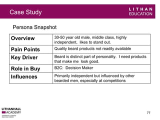 Case Study 
Persona Snapshot 
77 
Overview 30-50 year old male, middle class, highly 
independent, likes to stand out. 
Pain Points Quality beard products not readily available 
Key Driver Beard is distinct part of personality. I need products 
that make me look good. 
Role in Buy B2C: Decision Maker 
Influences Primarily independent but influenced by other 
bearded men, especially at competitions 
 