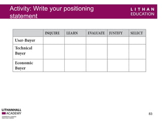 Activity: Write your positioning 
statement 
83 
 