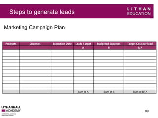 Steps to generate leads 
Products Channels Execution Date Leads Target Budgeted Expenses Target Cost per lead 
89 
A B B/A 
Sum of A Sum of B Sum of B/ A 
Marketing Campaign Plan: 
 