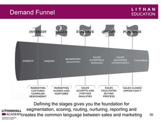 Demand Funnel 
95 
Defining the stages gives you the foundation for 
segmentation, scoring, routing, nurturing, reporting and 
creates the common language between sales and marketing 
 