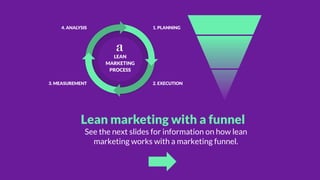 Lean marketing with a funnel
See the next slides for information on how lean
marketing works with a marketing funnel.
4. ANALYSIS
3. MEASUREMENT
1. PLANNING
2. EXECUTION
 