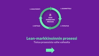 Lean-markkinoinnin prosessi
Tietoa prosessista vaihe vaiheelta
4. ANALYSOINTI
3. MITTAUS
1. SUUNNITTELU
2. TOTEUTUS
 
