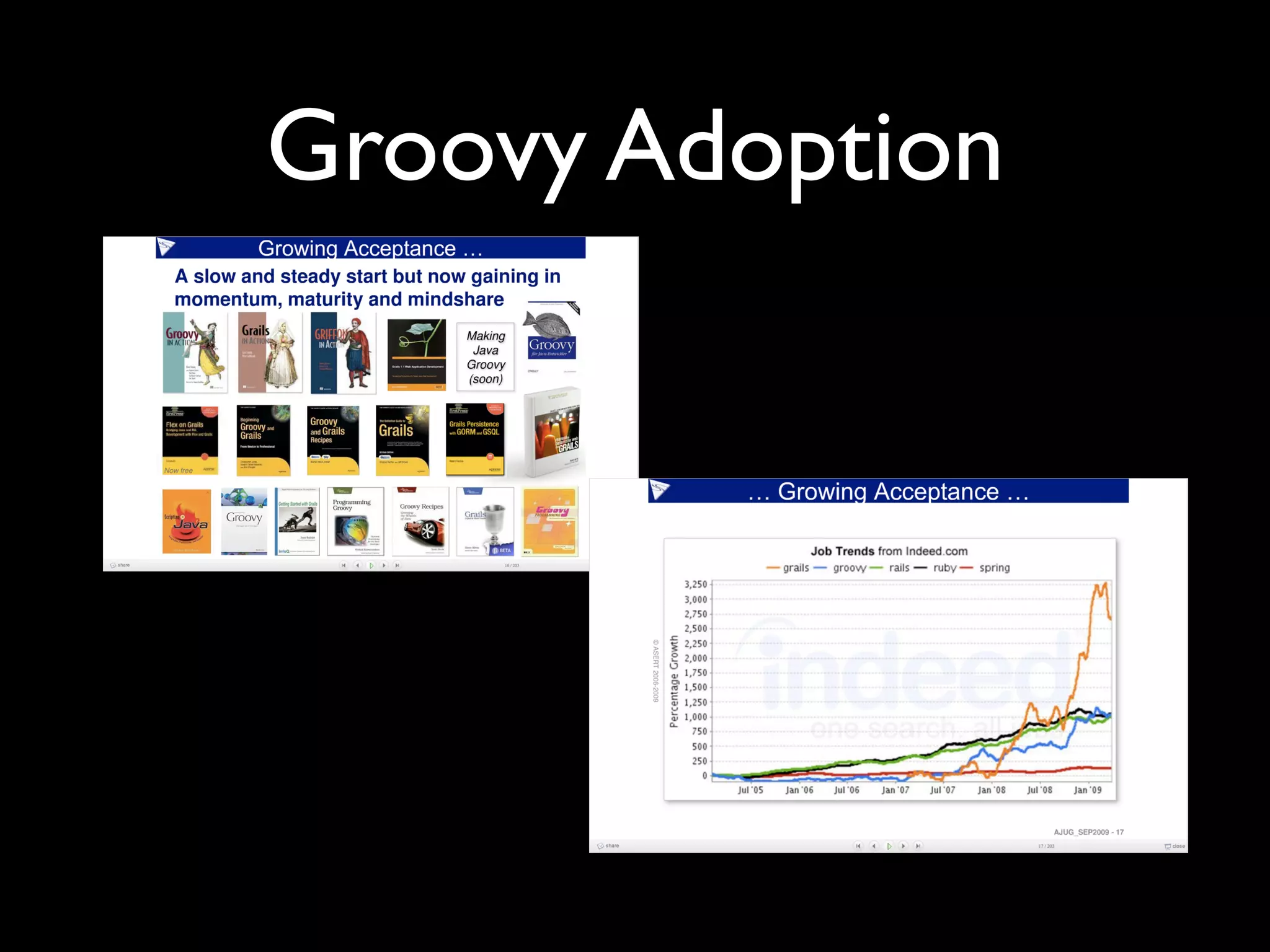 Groovy Adoption
 