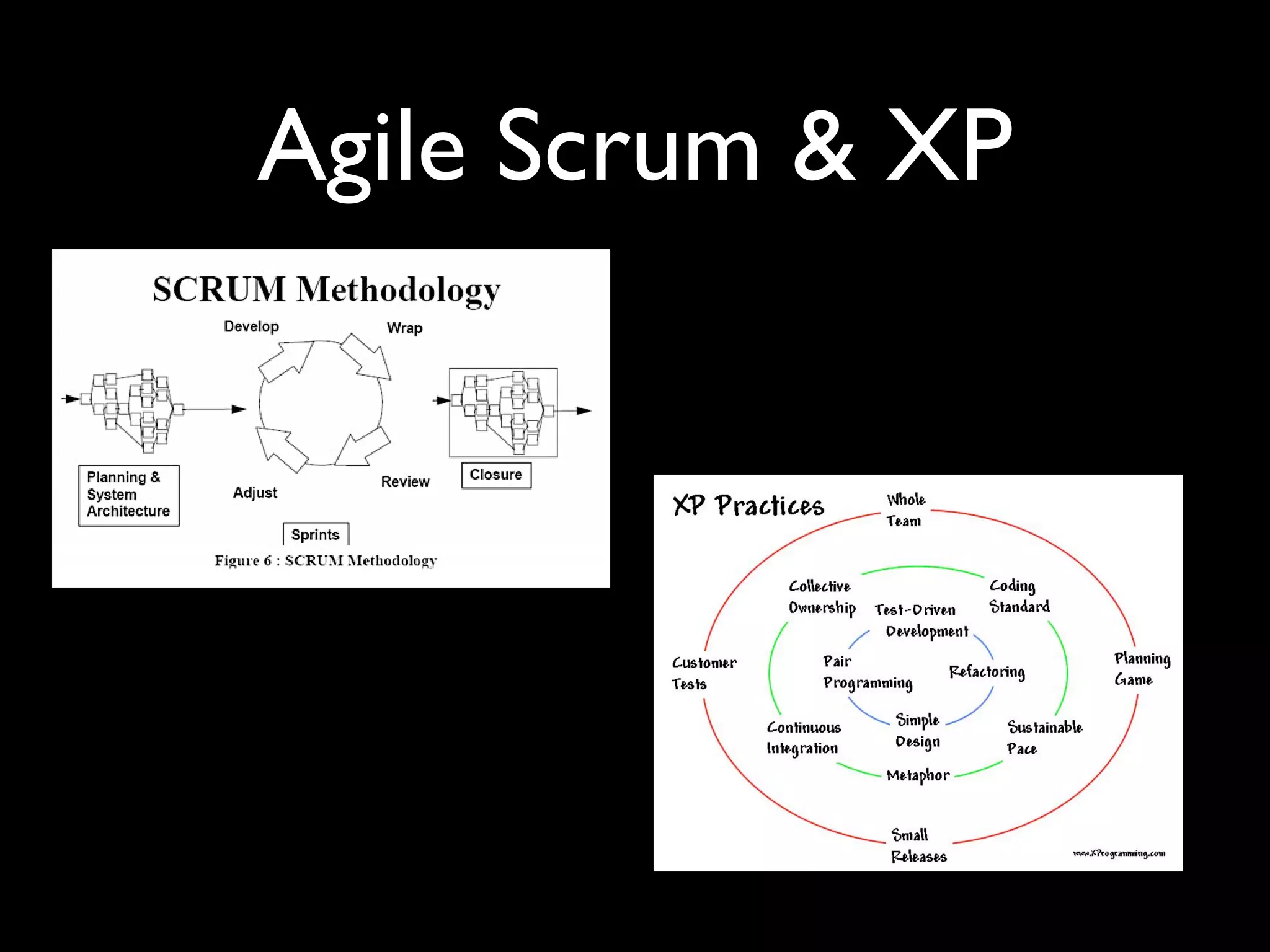 Agile Scrum & XP
 