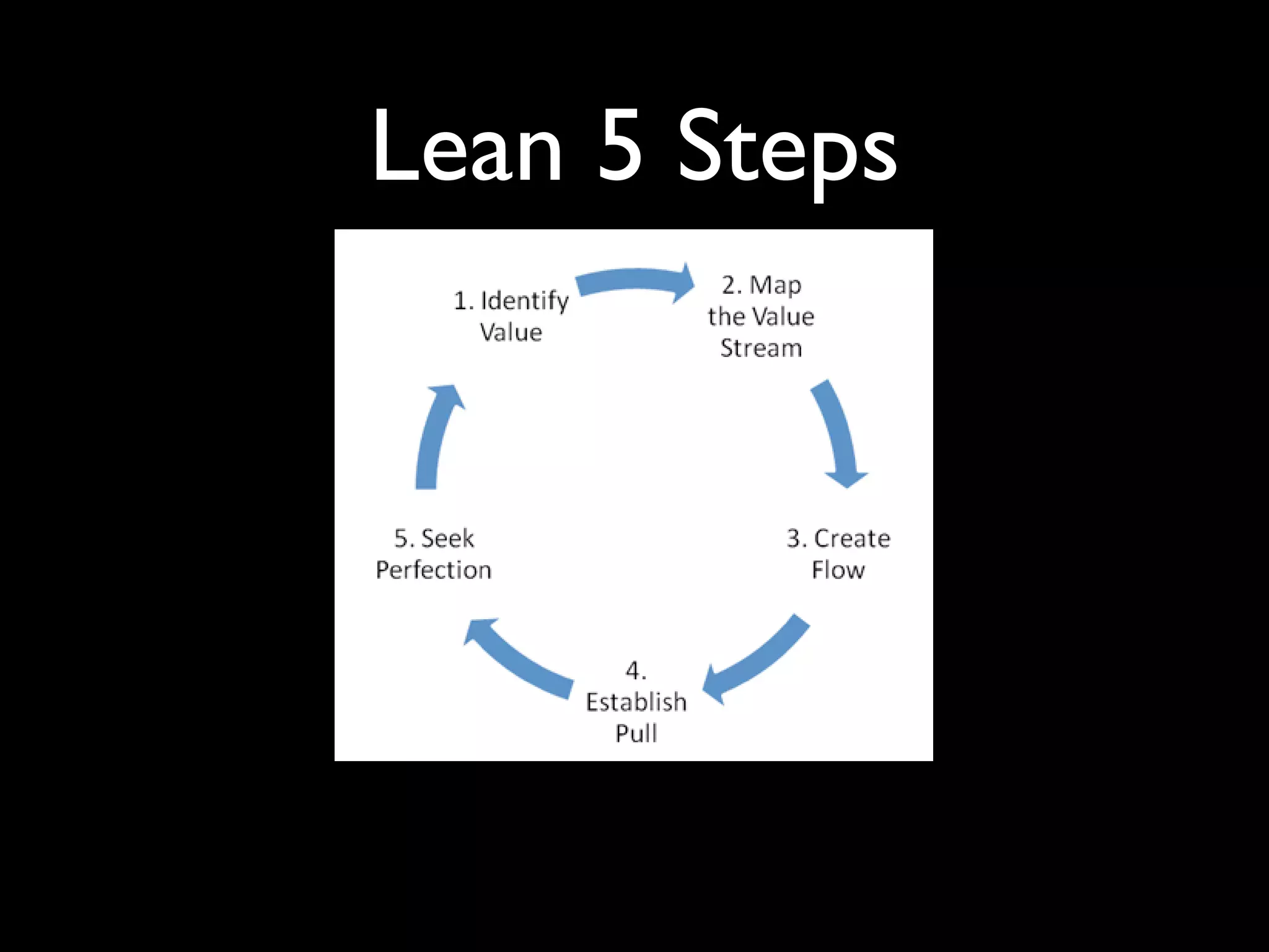 Lean 5 Steps
 