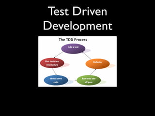Test Driven
Development
 