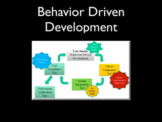 Behavior Driven
 Development
 