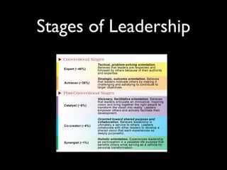Stages of Leadership
 
