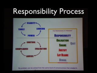 Responsibility Process
 