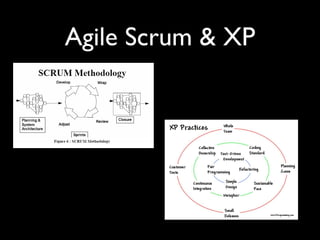 Agile Scrum & XP
 