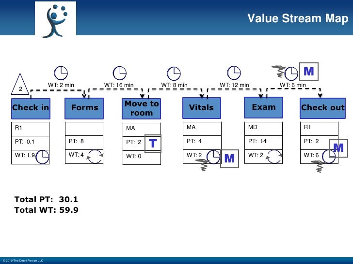 lean workflow lean meaningful workflow redesign lean workflow lean meaningful workflow redesign