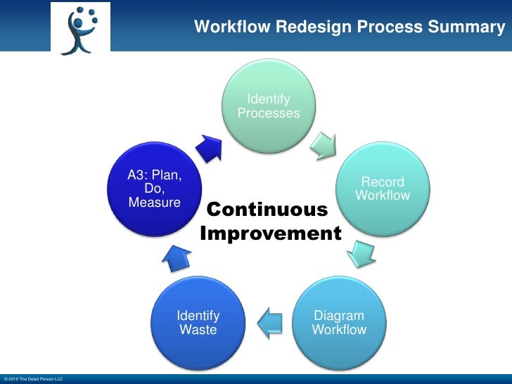 workflow redesign lean meaningful workflow redesign workflow redesign lean meaningful workflow redesign