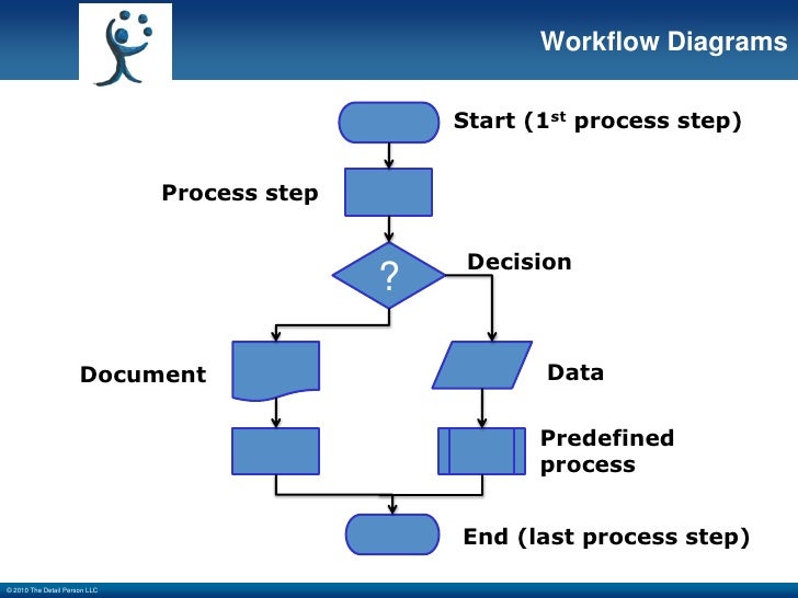 workflow redesign lean meaningful workflow redesign workflow redesign lean meaningful workflow redesign