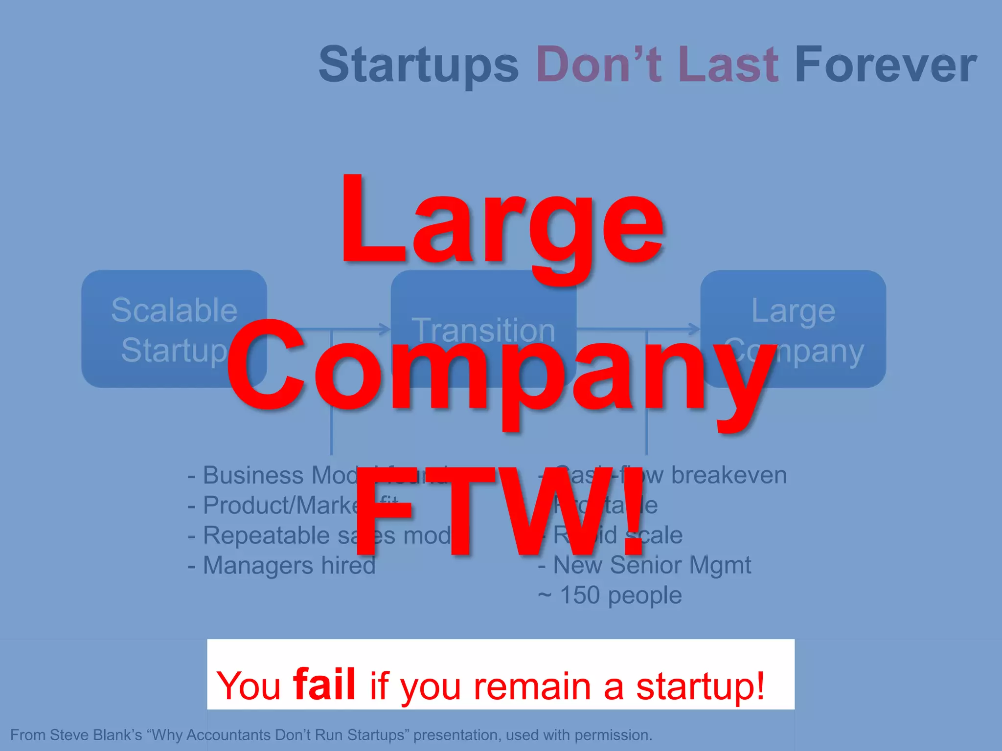 Startups Don’t Last Forever



              Scalable
                               Large                                                           Large
                                                        Transition
              Startup
                              Company                                                         Company


                         - Business Model found                           - Cash-flow breakeven

                                FTW!
                         - Product/Market fit
                         - Repeatable sales model
                         - Managers hired
                                                                          - Profitable
                                                                          - Rapid scale
                                                                          - New Senior Mgmt
                                                                          ~ 150 people


                             You fail if you remain a startup!
From Steve Blank’s “Why Accountants Don’t Run Startups” presentation, used with permission.
 