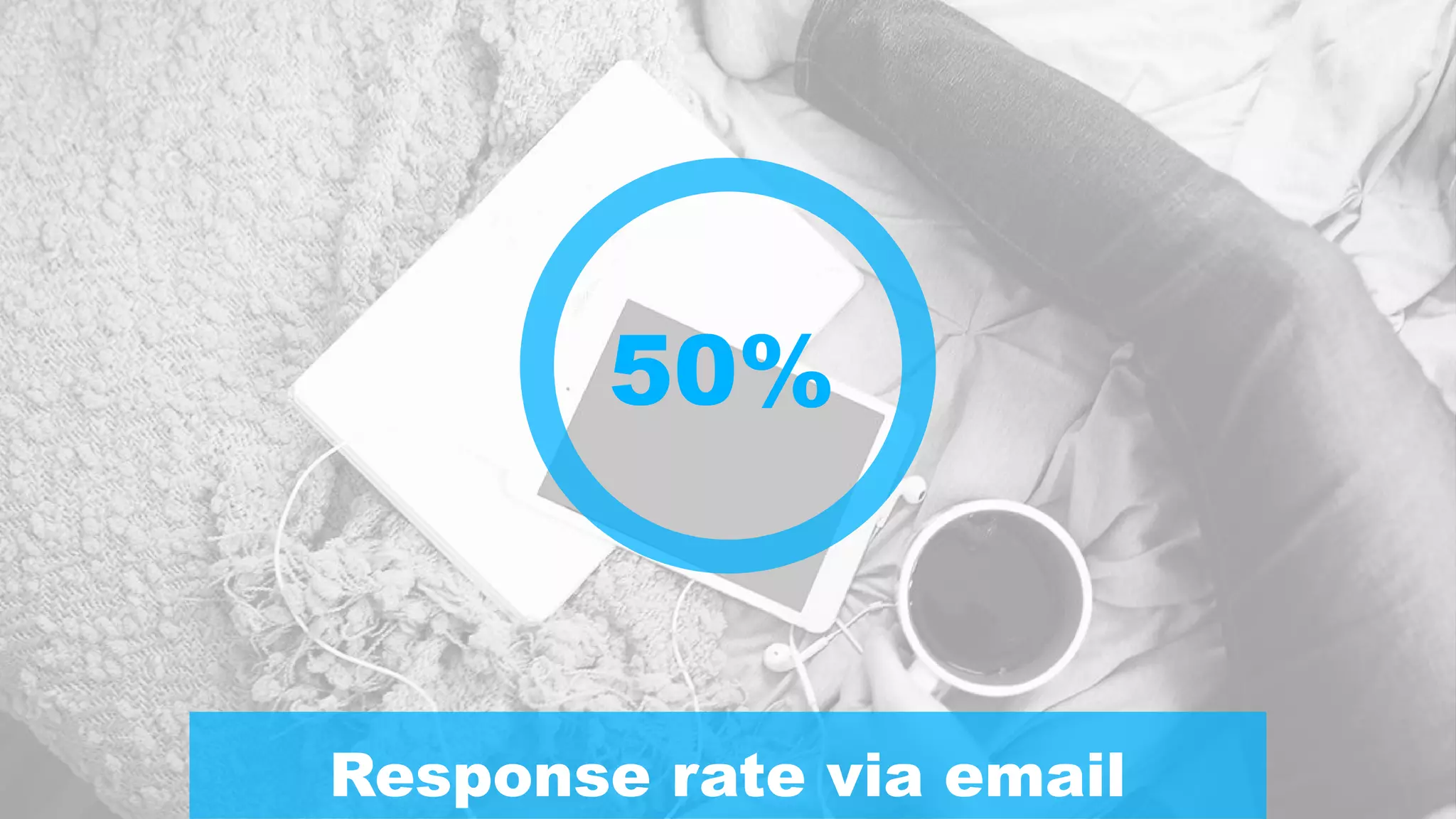 50%
Response rate via email
 