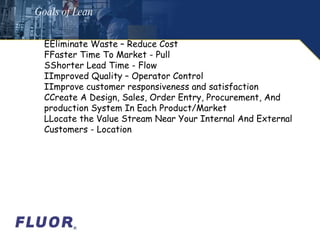 EEliminate Waste – Reduce Cost FFaster Time To Market - Pull SShorter Lead Time - Flow IImproved Quality – Operator Control IImprove customer responsiveness and satisfaction CCreate A Design, Sales, Order Entry, Procurement, And production System In Each Product/Market LLocate the Value Stream Near Your Internal And External Customers - Location Goals of Lean 