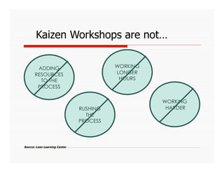 Kaizen Workshops are not…

        ADDING                           WORKING
       RESOURCES                         LONGER
         TO THE                           HOURS
        PROCESS

                                                   WORKING
                               RUSHING              HARDER
                                 THE
                               PROCESS



Source: Lean Learning Center
 