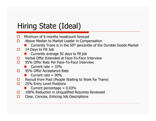 Hiring State (Ideal)
    Minimum of 6 months headcount forecast
    Above Median to Market Leader in Compensation
       Currently Trane is in the 50th percentile of the Durable Goods Market
    14 Days to Fill Job
       Currently average 92 days to fill job
    Verbal Offer Extended at Face-To-Face Interview
    95% Offer Rate Per Face-To-Face Interview
       Current rate = 33%
    95% Offer Acceptance Rate
       Current rate = 90%
    Recruit from Pool (People Waiting to Work for Trane)
    25% Entry Level Positions
       Current percentage = 0.03%
    100% Reduction in Unqualified Resumes Reviewed
    Clear, Concise, Enticing Job Descriptions
 