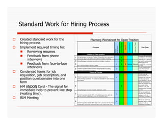 Standard Work for Hiring Process

    Created standard work for the
     hiring process
    Implement required timing for:
       Reviewing resumes
       Feedback from phone
          interviews
       Feedback from face-to-face
          interviews
    Condensed forms for job
     requisition, job description, and
     position questionnaire into one
     form
    HM ANDON Cord - The signal for
     immediate help to prevent line stop
     (waiting time).
    RIM Meeting
 
