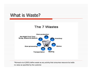 What is Waste?




 *Womack et al (2003) define waste as any activity that consumes resource but adds
 no value as specified by the customer.
 