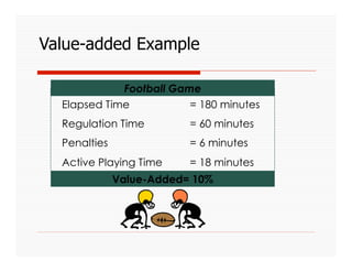 Value-added Example

             Football Game
  Elapsed Time           = 180 minutes
  Regulation Time         = 60 minutes
  Penalties               = 6 minutes
  Active Playing Time     = 18 minutes
              Value-Added= 10%
 