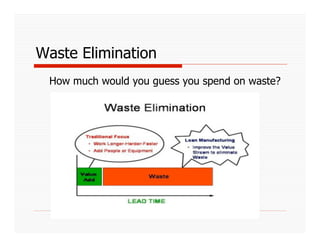 Waste Elimination
 How much would you guess you spend on waste?
 