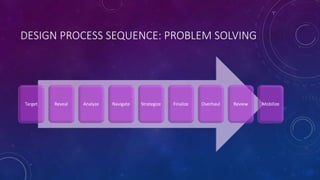 DESIGN PROCESS SEQUENCE: PROBLEM SOLVING
Target Reveal Analyze Navigate Strategize Finalize Overhaul Review Mobilize
 
