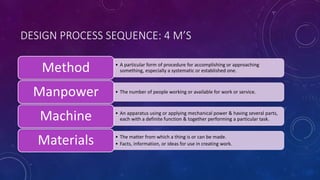 DESIGN PROCESS SEQUENCE: 4 M’S
• A particular form of procedure for accomplishing or approaching
something, especially a systematic or established one.Method
• The number of people working or available for work or service.Manpower
• An apparatus using or applying mechanical power & having several parts,
each with a definite function & together performing a particular task.Machine
• The matter from which a thing is or can be made.
• Facts, information, or ideas for use in creating work.Materials
 
